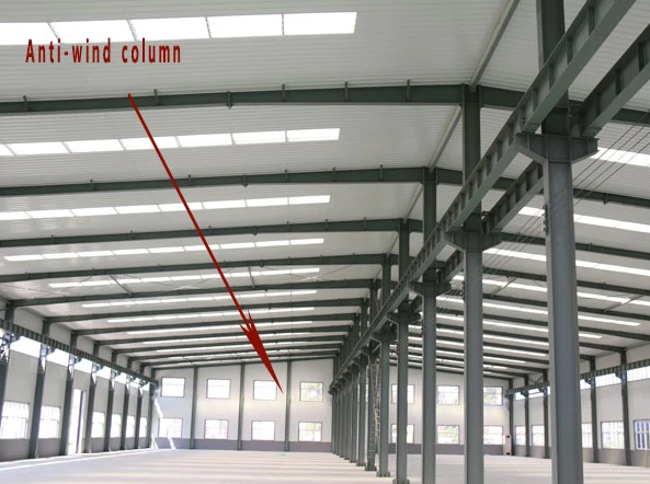 Steel wind-resistant columns Steel wind-resistant columns